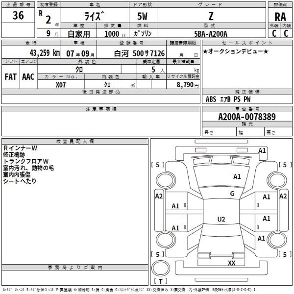 Toyota Raize 2020 black