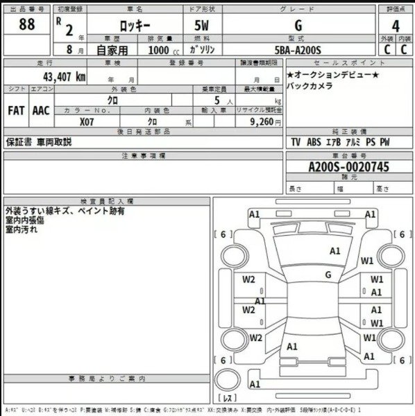 Import 2022 Toyota Raize Z Grade 4