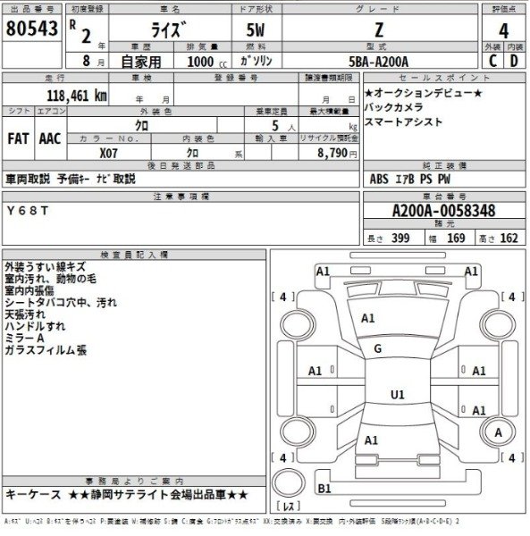 Toyota Raize Z 2020  Lahore
